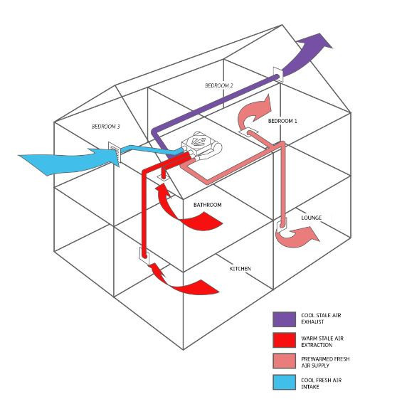 MeV System